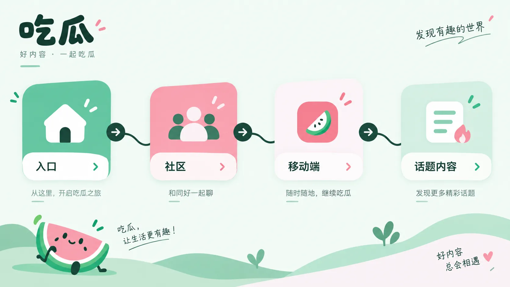 在线吃瓜浏览帮助